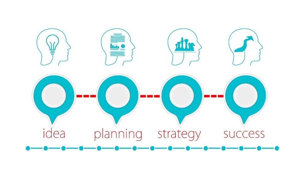 How to Choose the Best Marketing Strategy for Your Business 2